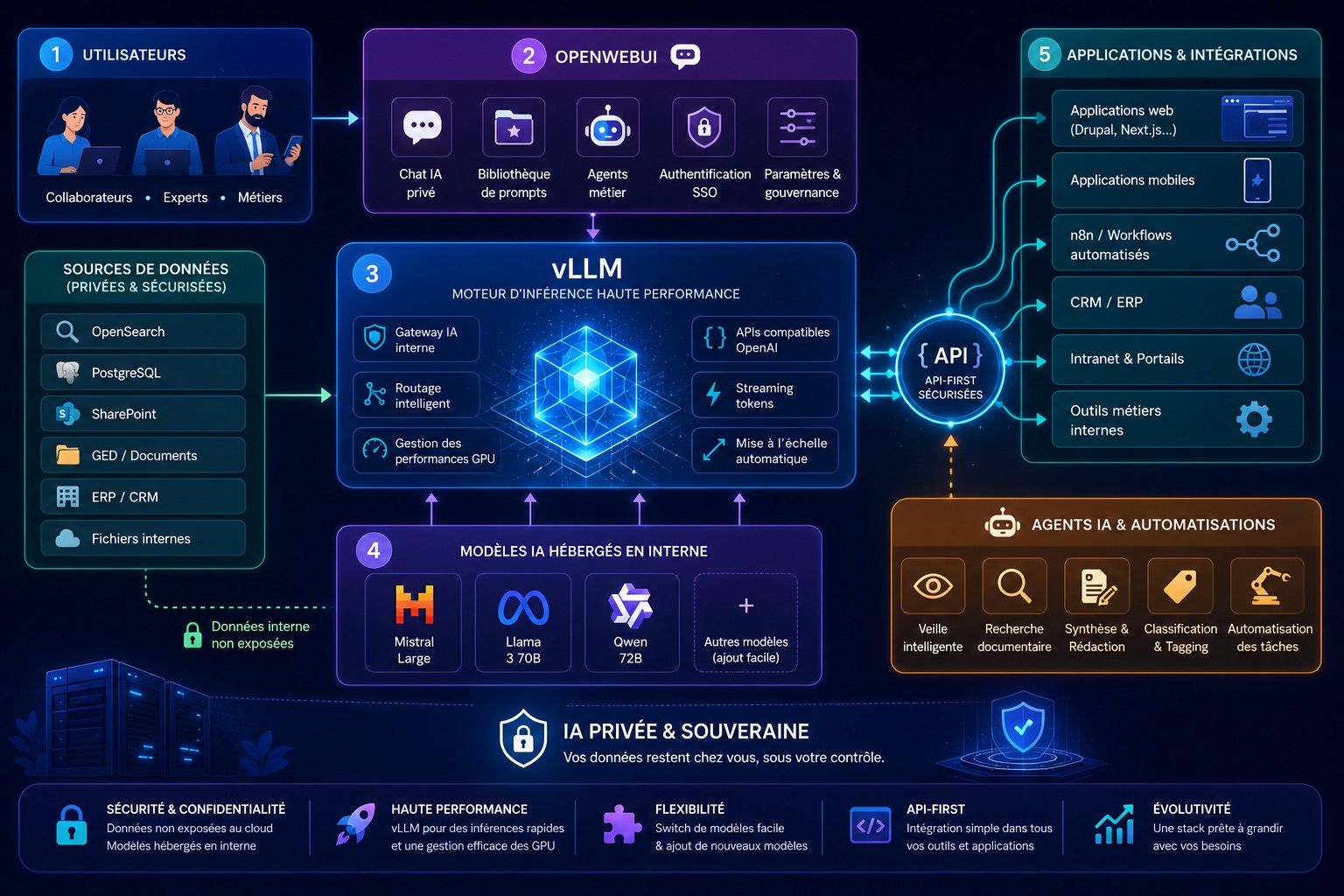 ia-schema.jpeg
